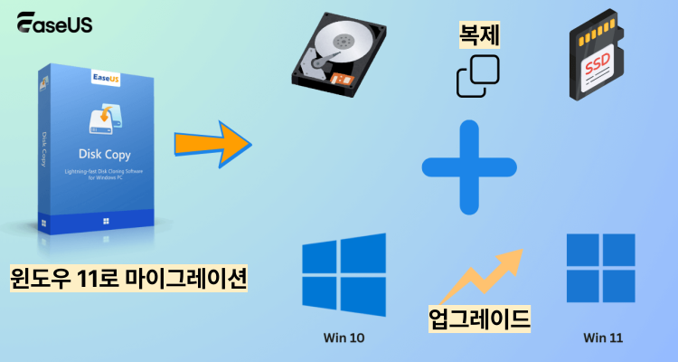 EaseUS Disk Copy: 복제하는 동안 Win11로 마이그레이션