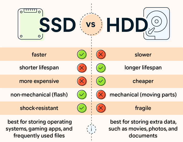 HDD 대 SSD