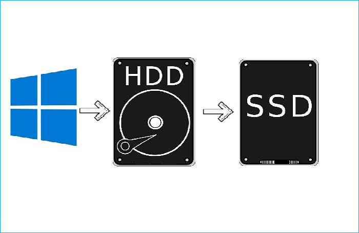 Windows 10을 HDD에서 SSD로 옮길 수 있습니까?