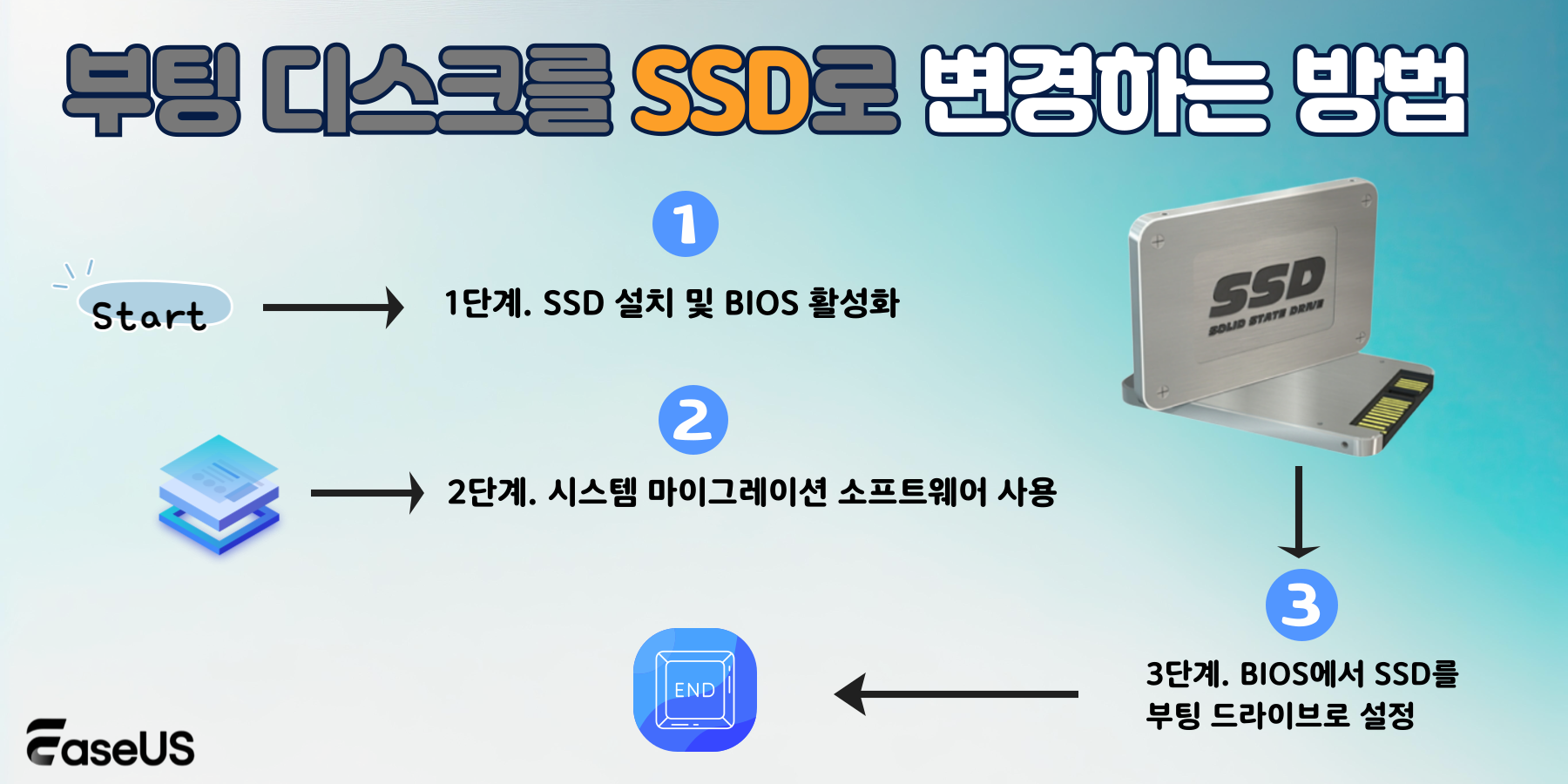 윈도우 11/10에서 부팅 디스크를 SSD로 변경하는 방법