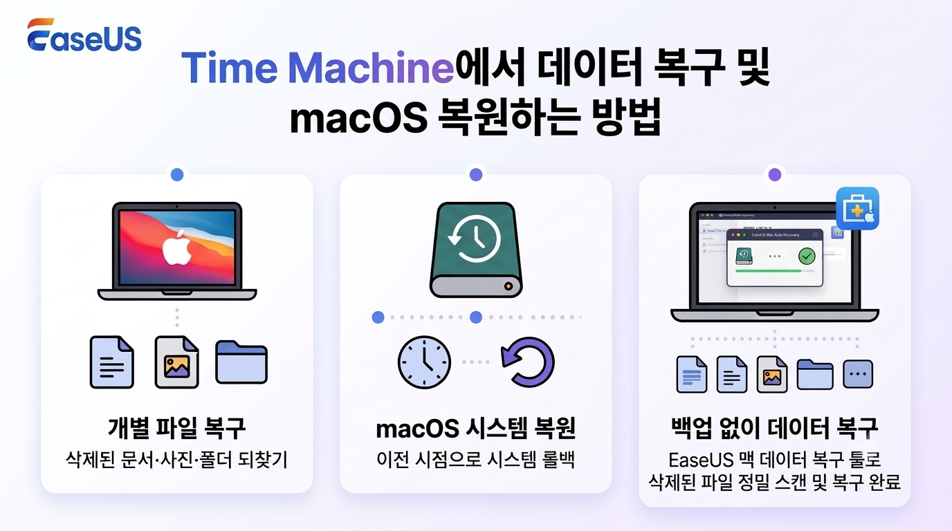 Time Machine에서 데이터 복구 및 macOS 복원하는 방법