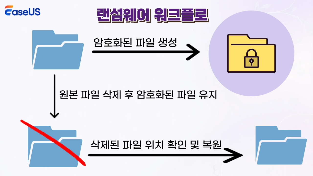 turn on autosave in word