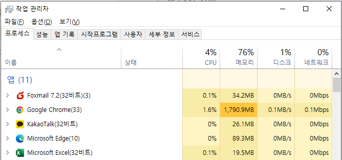 구글 크롬 메모리