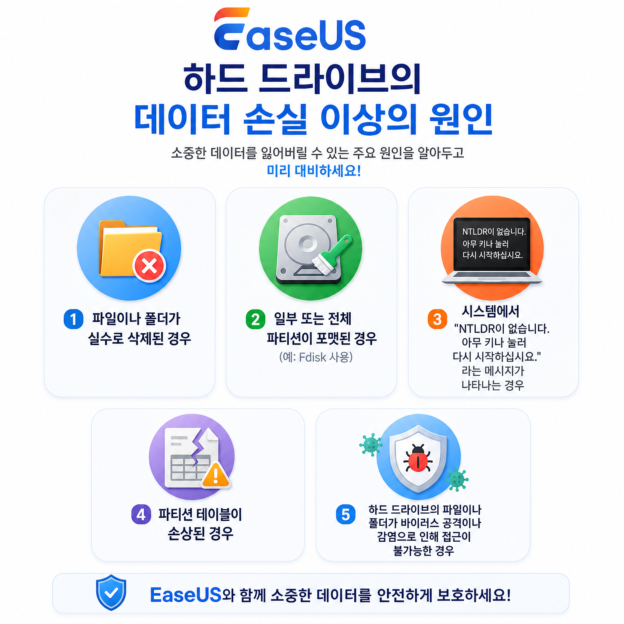 하드 드라이브 데이터 손실.png