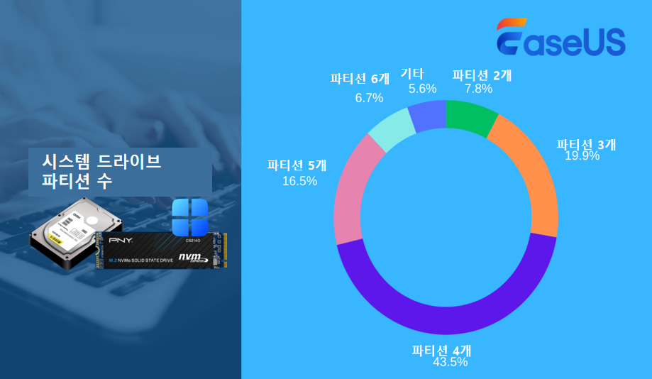 시스템 드라이브의 파티션 수.png