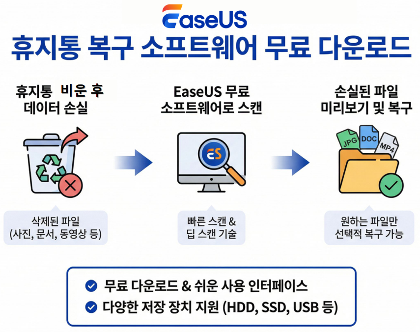 휴지통 복구 소프트웨어 무료 다운로드