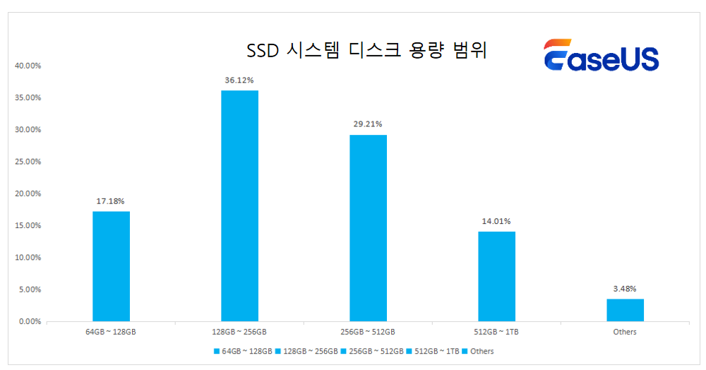 SSD 시스템 디스크 용량 범위.png