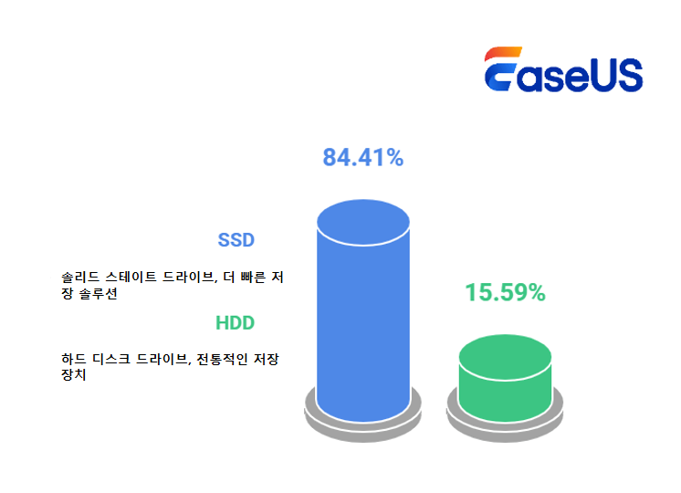 시스템 디스크 유형 배포