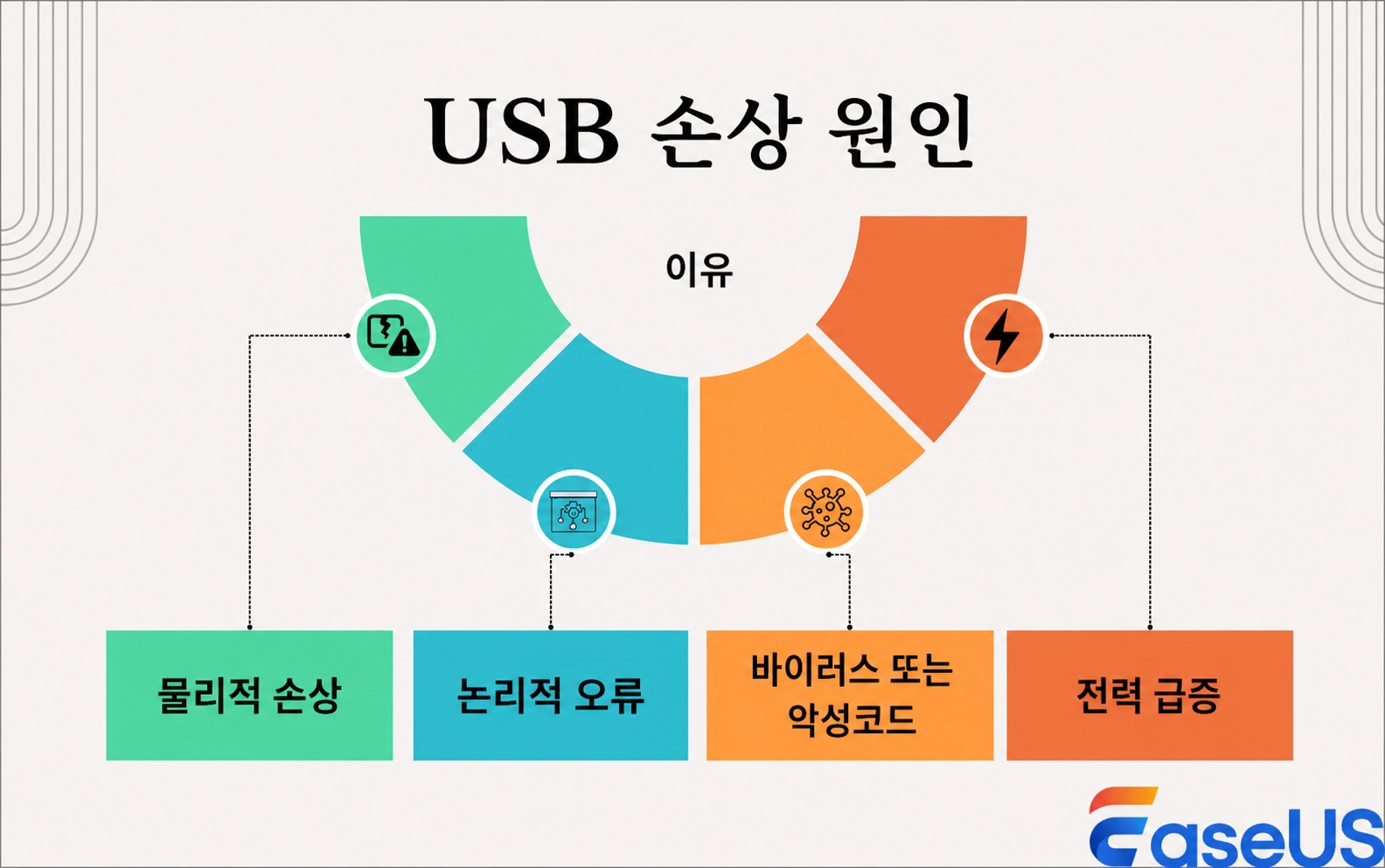 usb-corrupted-causes-reasons.png