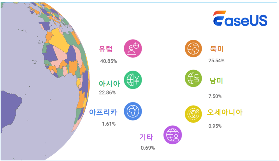 전 세계 윈도우 시스템 사용자 분포
