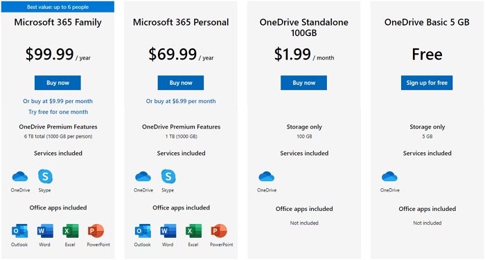 OneDrive 백업 계획