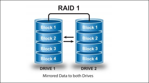 RAID 1과 RAID 10의 기본 개념과 기술적 차이