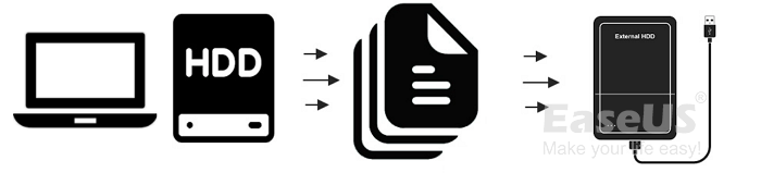 외부 하드 드라이브에 파일 백업