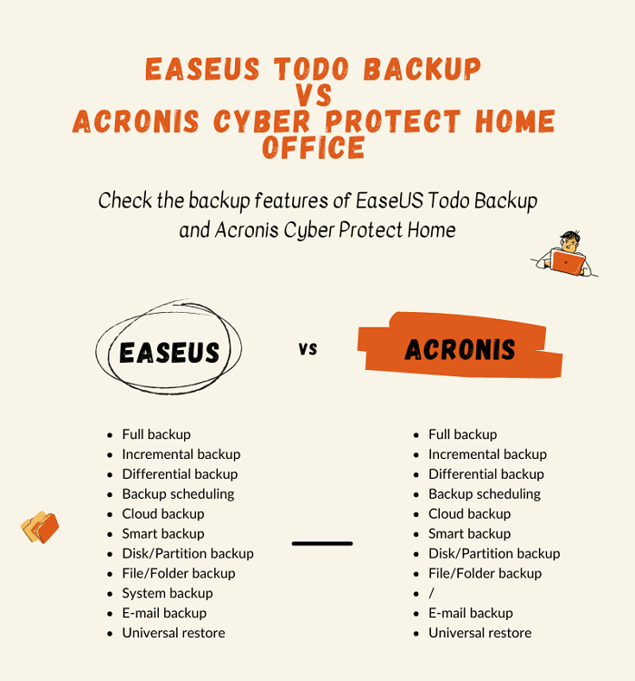 easyus todo 백업 vs acronis 트루 이미지