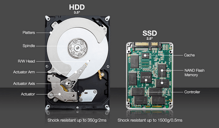 hdd와 ssd 비교