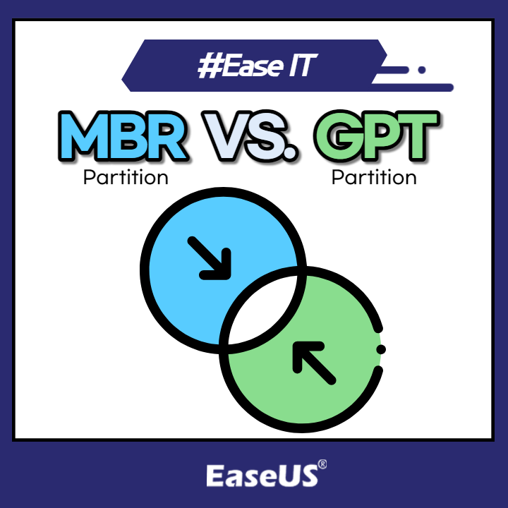 mbrvsgpt_1207_easeus_blog.png