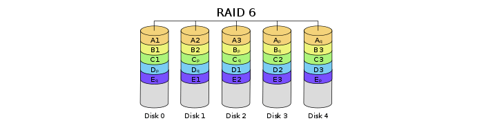 RAID6에 대한 모든 것